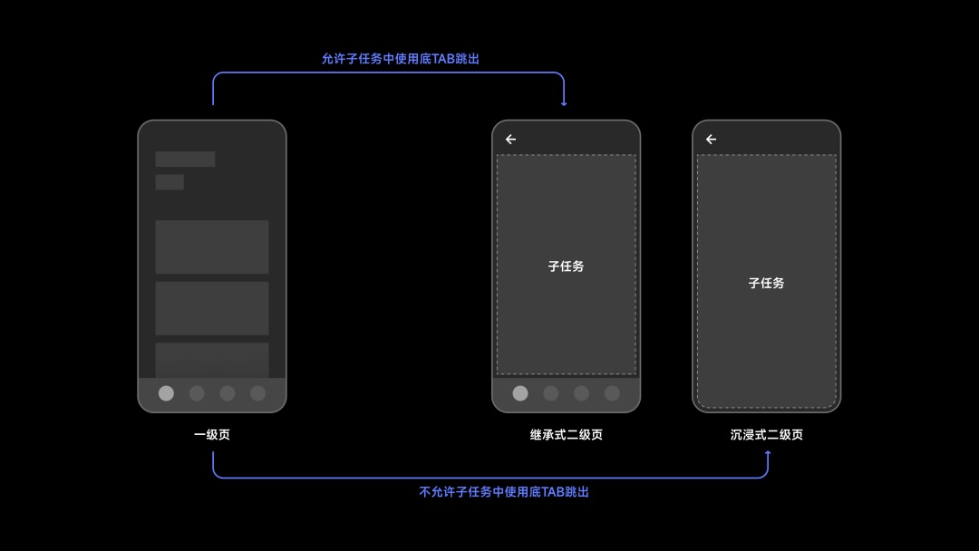 从人类学角度，探索App出海的「本地化」体验设计（中）