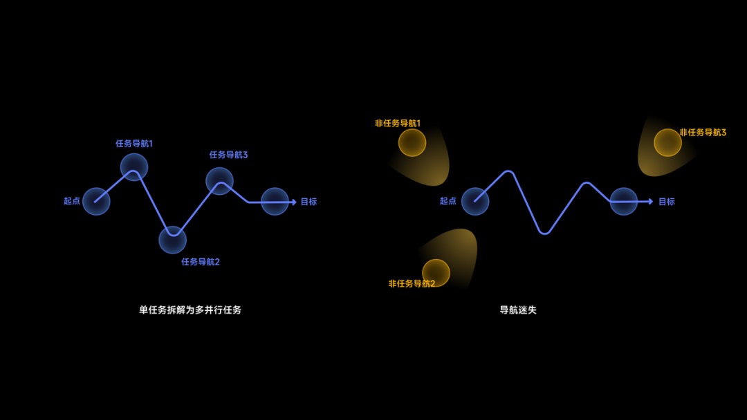 从人类学角度，探索App出海的「本地化」体验设计（中）