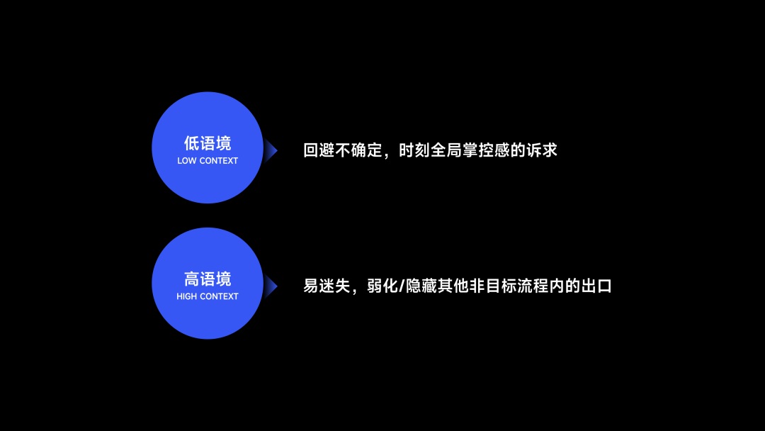 从人类学角度，探索App出海的「本地化」体验设计（中）