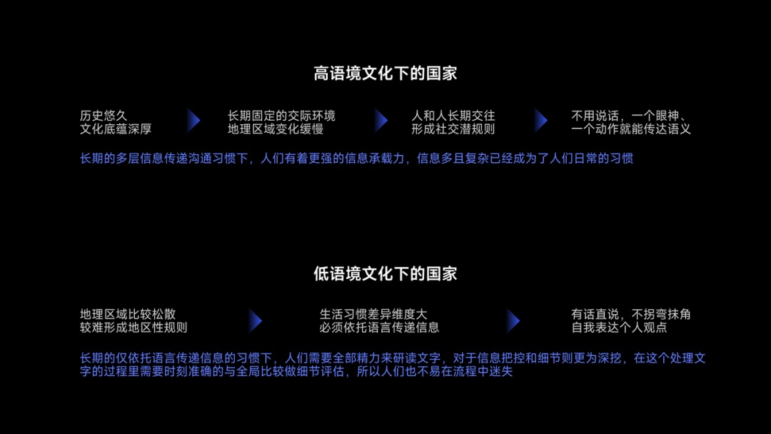 从人类学角度，探索App出海的「本地化」体验设计（中）