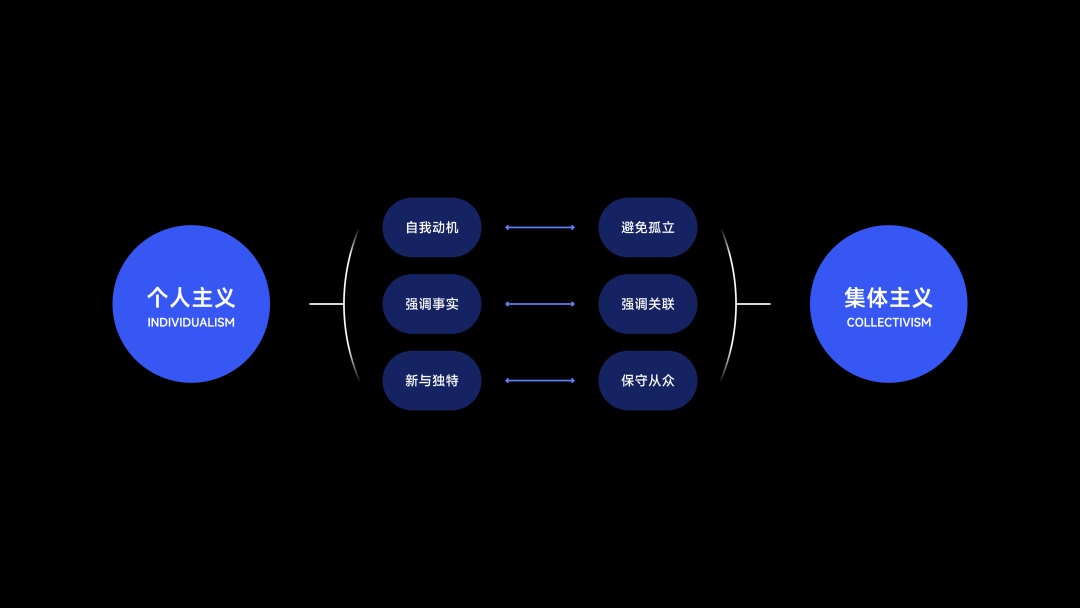 从人类学角度，探索App出海的「本地化」体验设计（中）