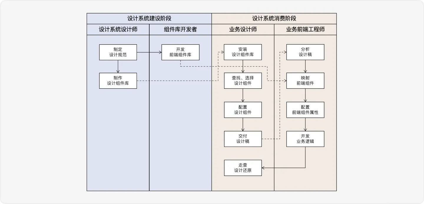 腾讯免费神器！产品设计的绝佳搭档：如意设计助手