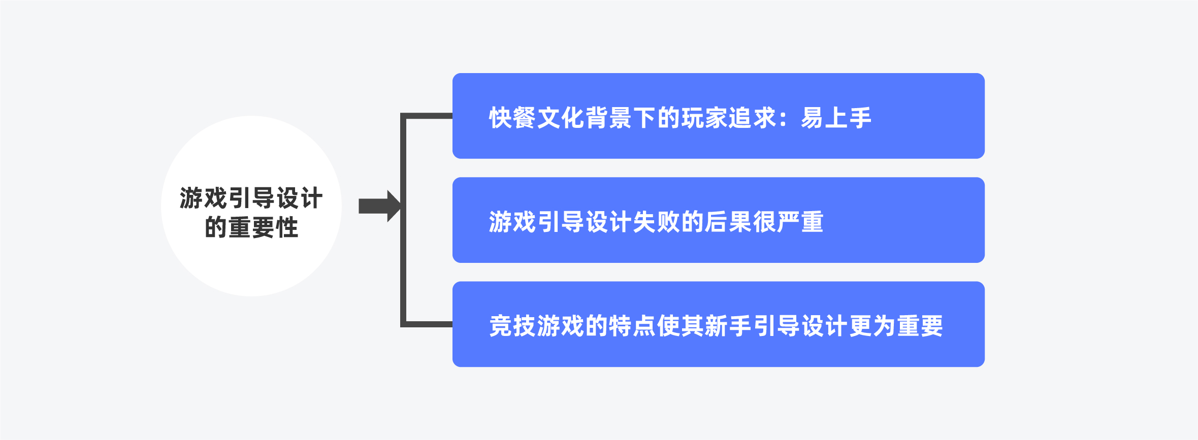 如何做好游戏的新手引导设计？试试这个「认知负荷」理论！