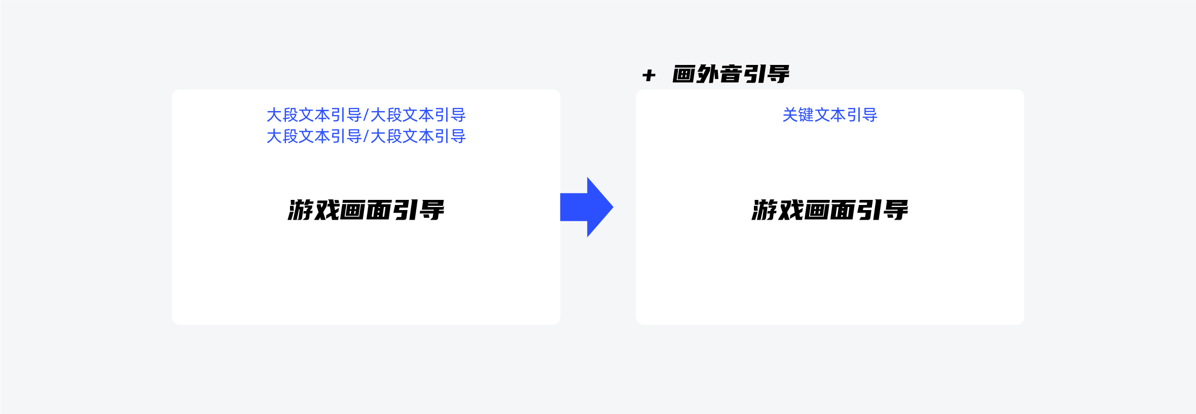 如何做好游戏的新手引导设计？试试这个「认知负荷」理论！