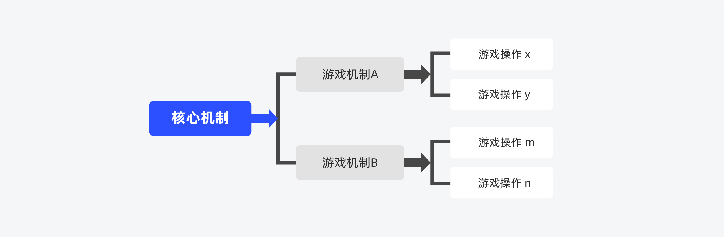 如何做好游戏的新手引导设计？试试这个「认知负荷」理论！