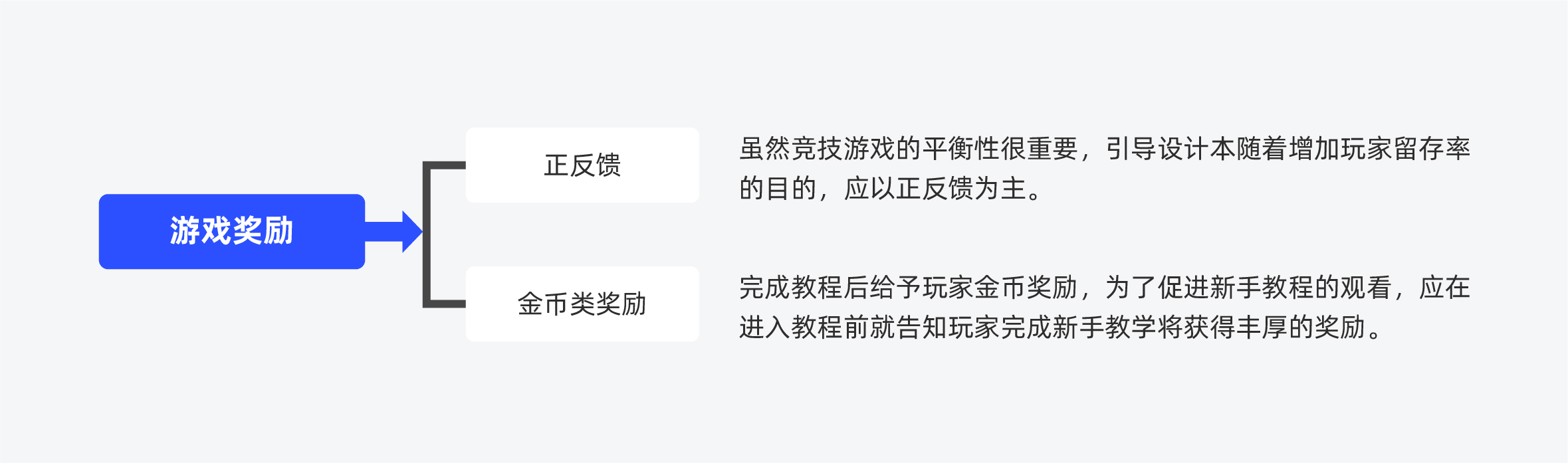 如何做好游戏的新手引导设计？试试这个「认知负荷」理论！