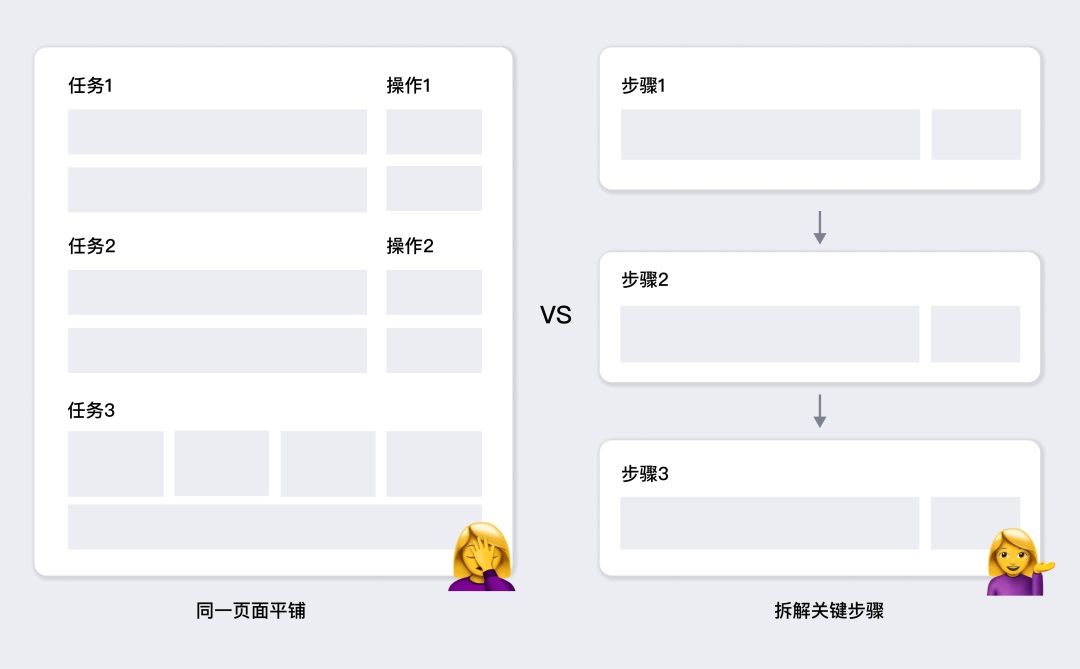 用腾讯会议的实战案例，深入分析如何简化用户任务