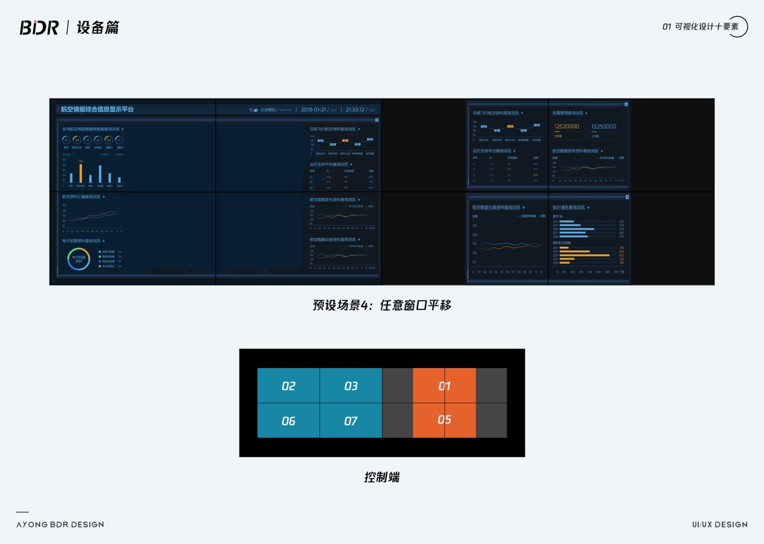 超全面的数据可视化设计指南：设备篇