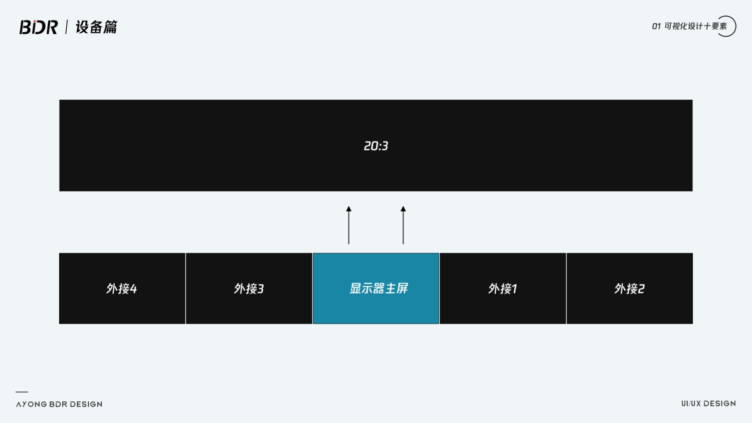 超全面的数据可视化设计指南：设备篇