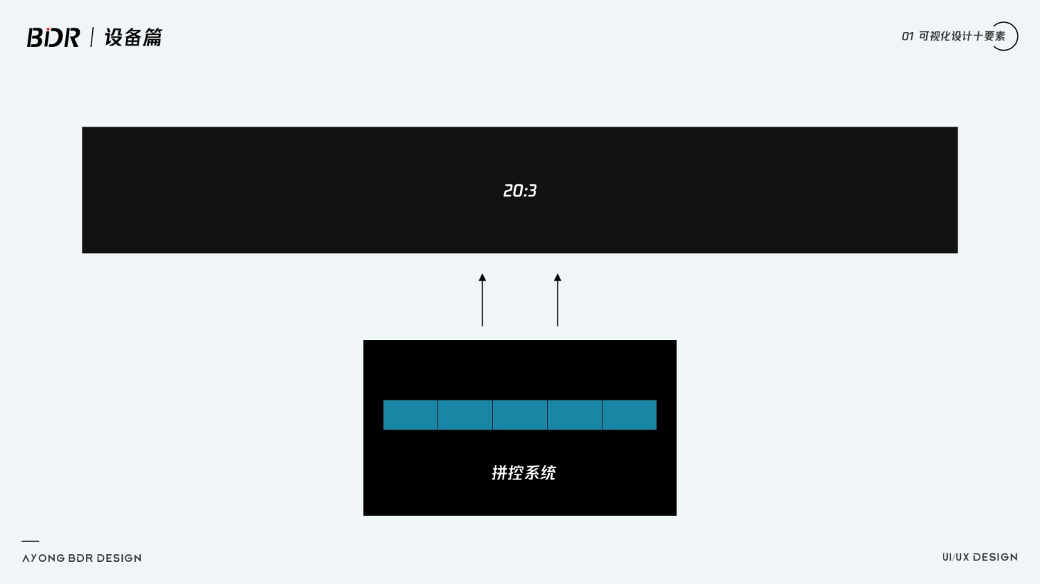 超全面的数据可视化设计指南：设备篇