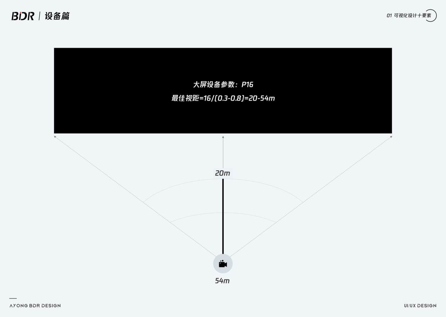 超全面的数据可视化设计指南：设备篇