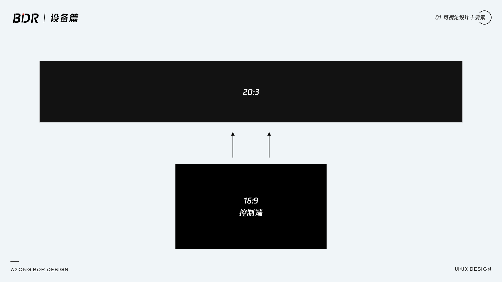 超全面的数据可视化设计指南：设备篇