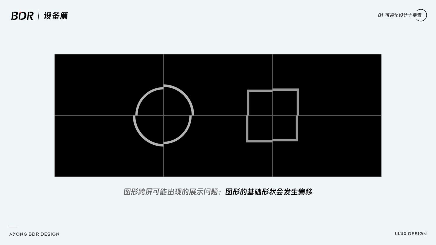 超全面的数据可视化设计指南：设备篇