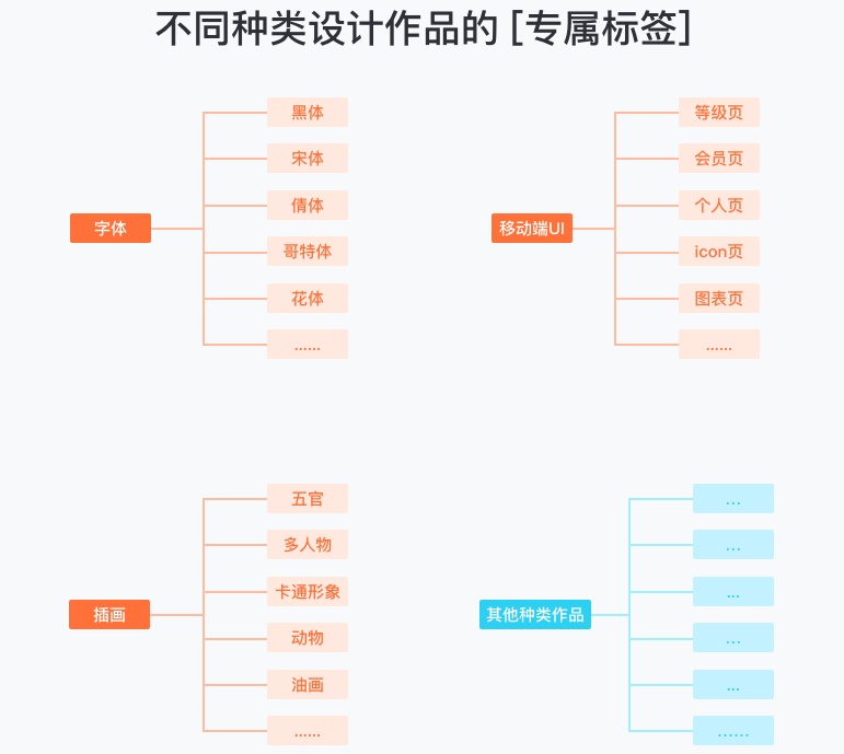 10000张图片该如何分类？高效的标签系统素材管理术了解一下！