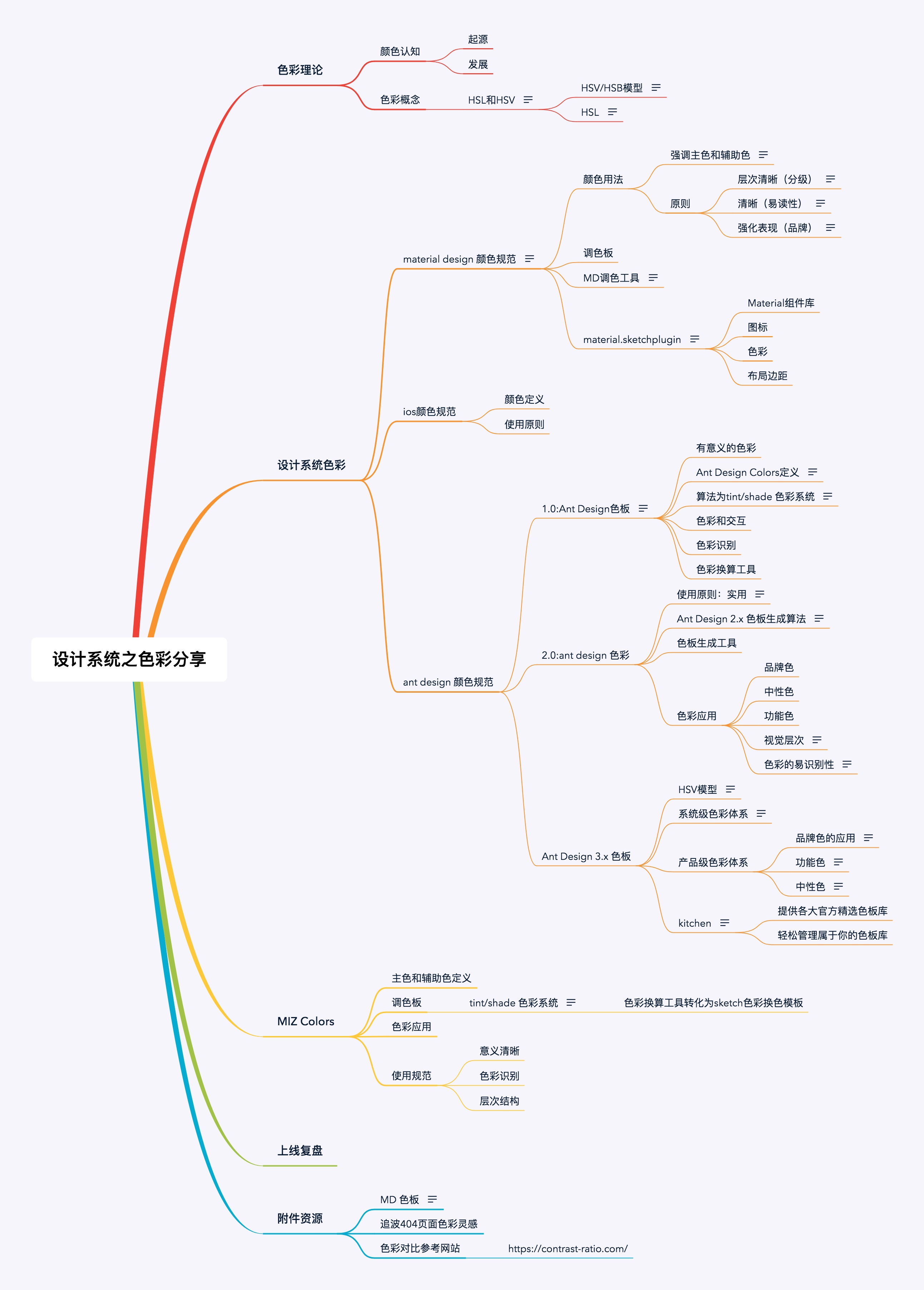 7000多字长文，让你全面掌握设计系统中「颜色规范」的建立方法