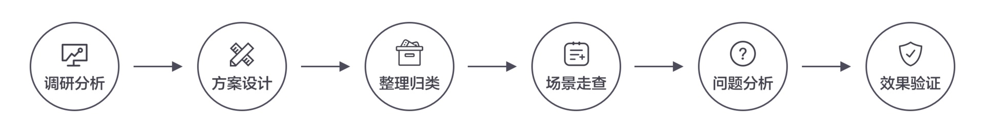 5分钟改完100个界面？那是高手都在用这个方法做设计！