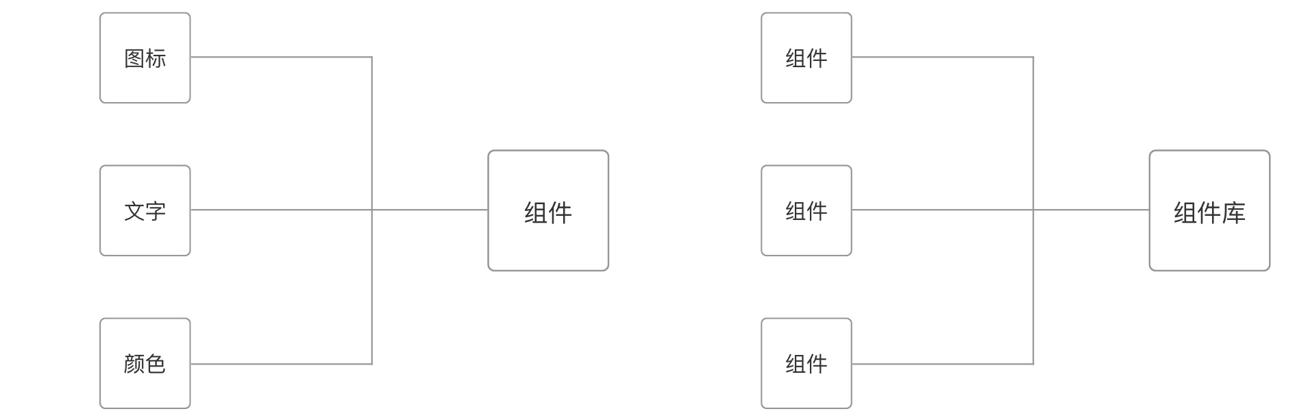 5分钟改完100个界面？那是高手都在用这个方法做设计！