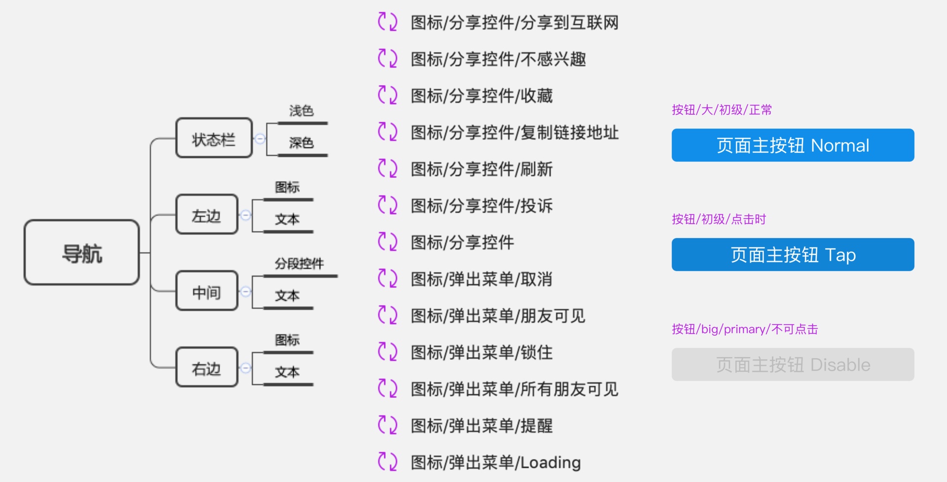 5分钟改完100个界面？那是高手都在用这个方法做设计！