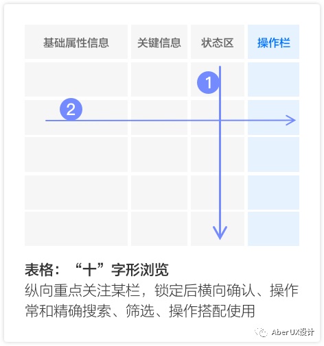 实操案例！B端信息逻辑「超级整理术」 （下）