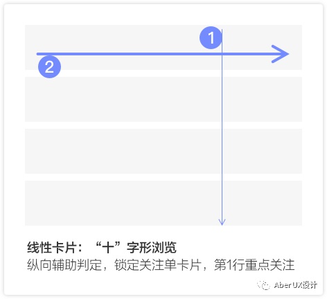 实操案例！B端信息逻辑「超级整理术」 （下）