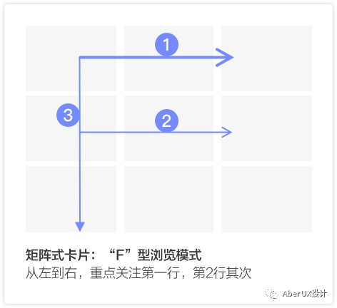 实操案例！B端信息逻辑「超级整理术」 （下）