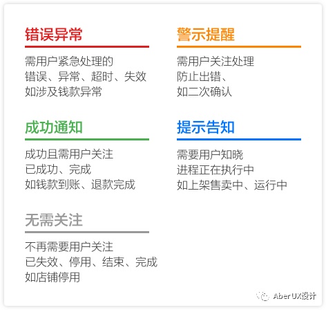 实操案例！B端信息逻辑「超级整理术」 （下）