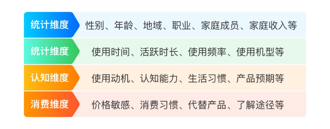 没有用研团队，如何快速展开用户调研？