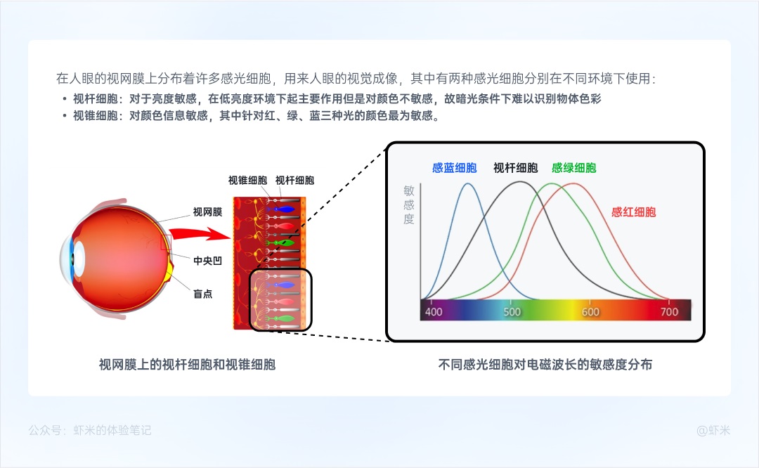 万字干货！从零开始帮你掌握B端色彩系统