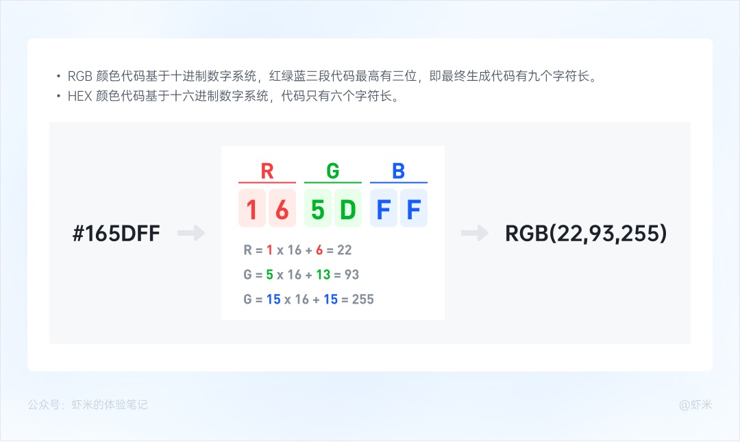 万字干货！从零开始帮你掌握B端色彩系统