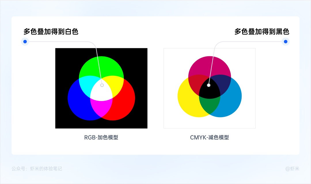 万字干货！从零开始帮你掌握B端色彩系统