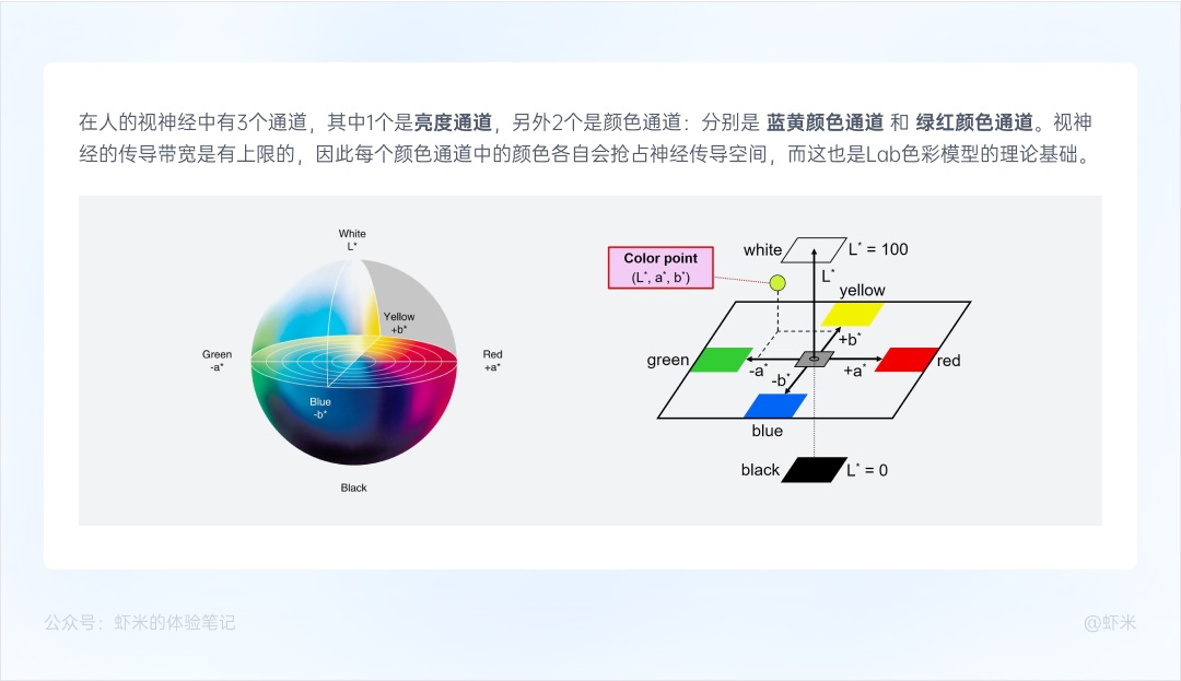 万字干货！从零开始帮你掌握B端色彩系统