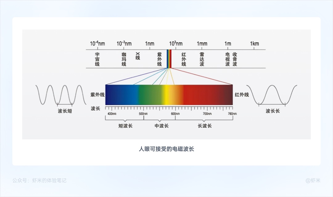 万字干货！从零开始帮你掌握B端色彩系统