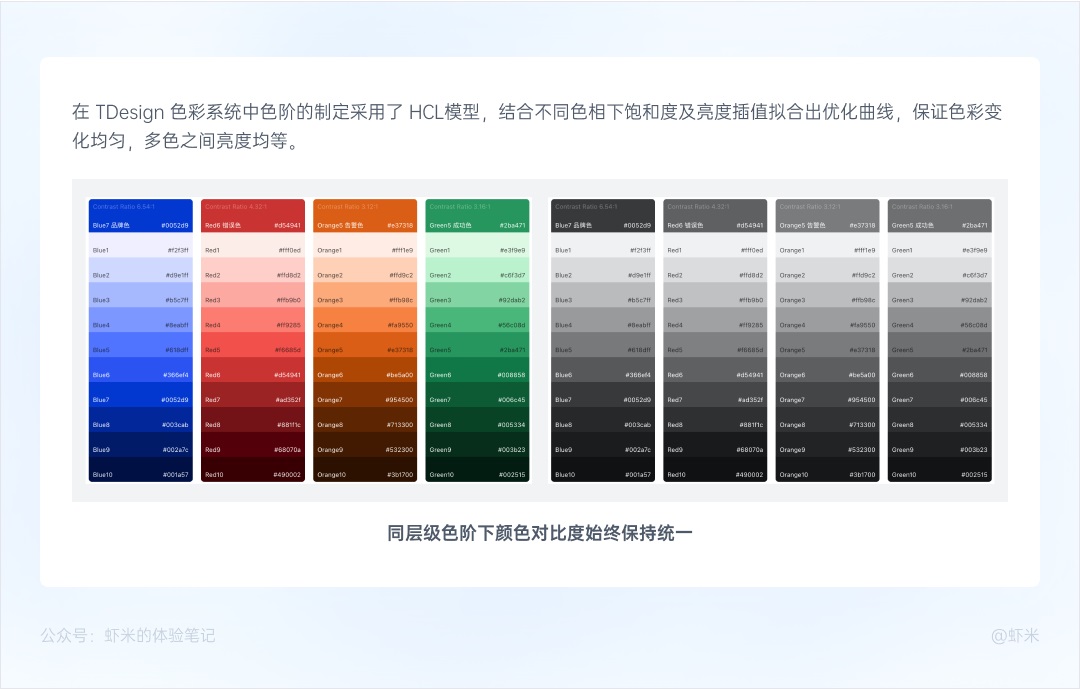 万字干货！从零开始帮你掌握B端色彩系统