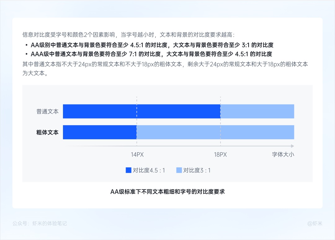 万字干货！从零开始帮你掌握B端色彩系统