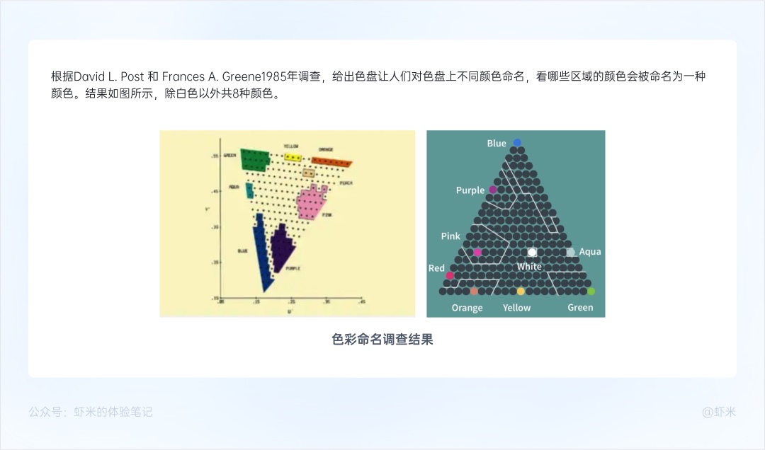 万字干货！从零开始帮你掌握B端色彩系统