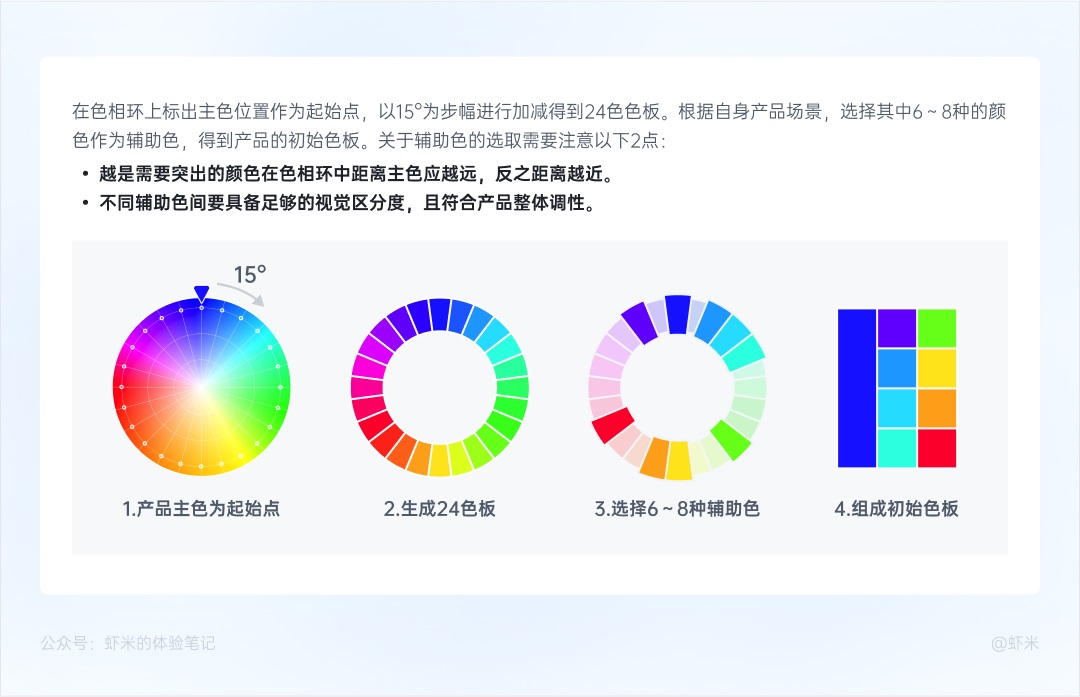 万字干货！从零开始帮你掌握B端色彩系统