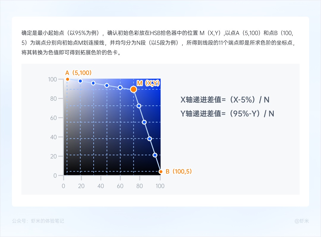 万字干货！从零开始帮你掌握B端色彩系统