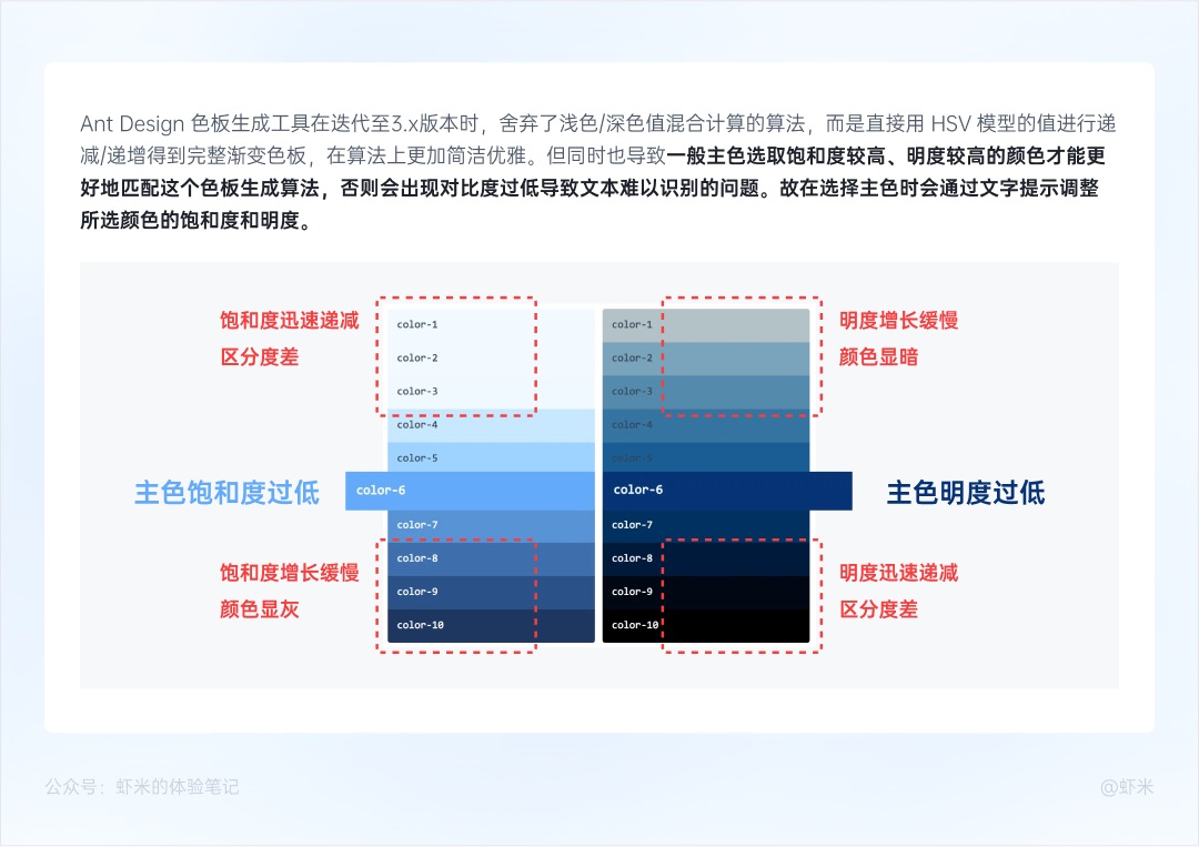 万字干货！从零开始帮你掌握B端色彩系统