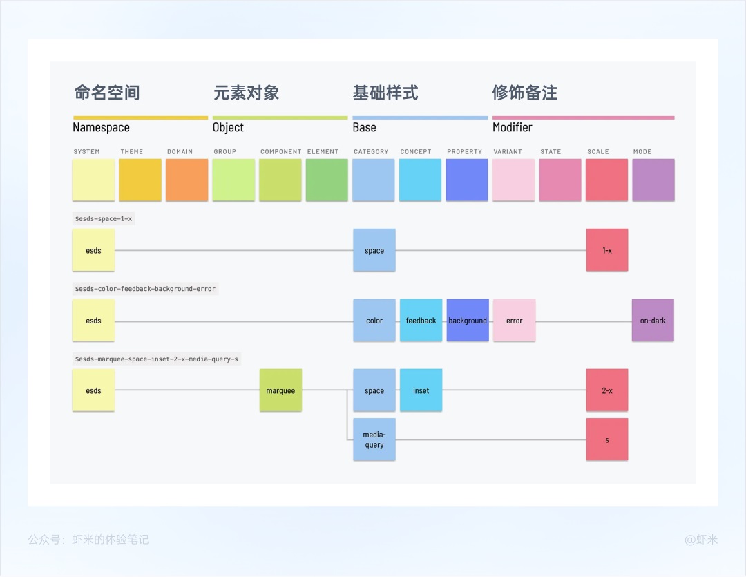 万字干货！从零开始帮你掌握B端色彩系统