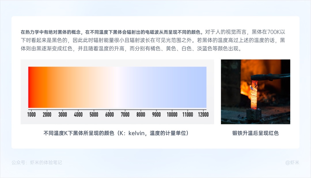 万字干货！从零开始帮你掌握B端色彩系统