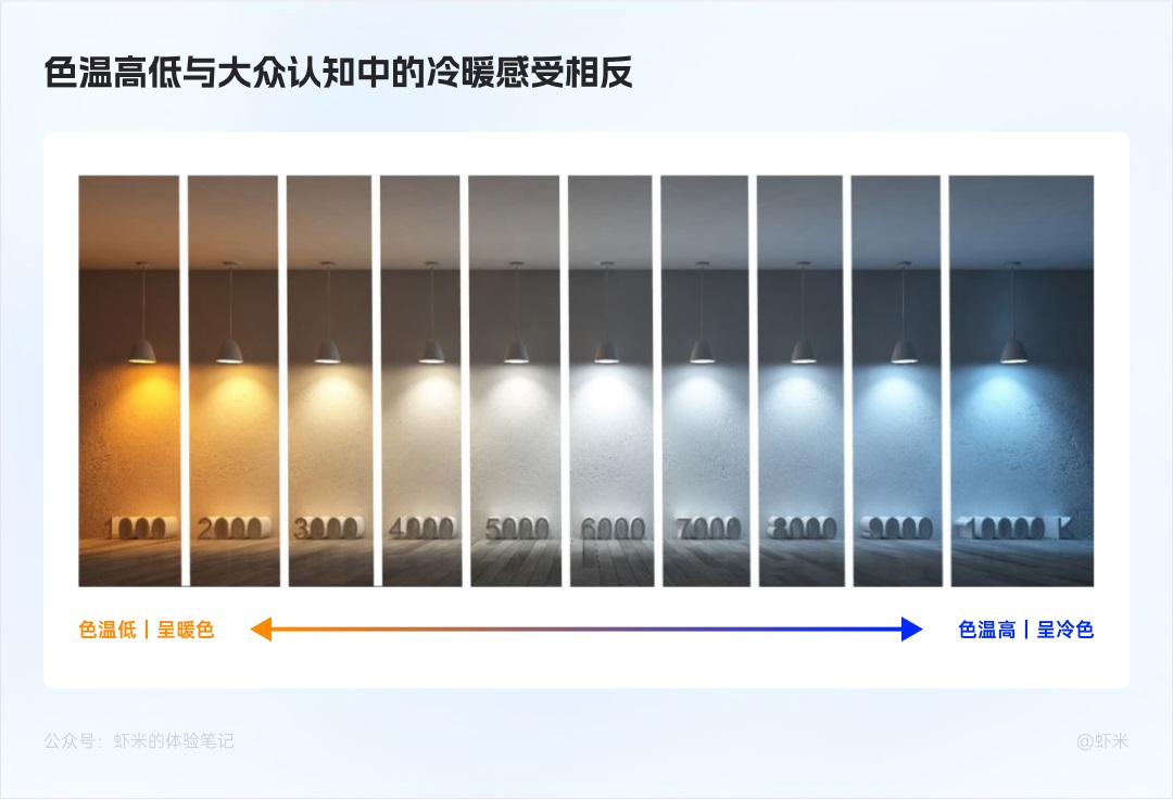 万字干货！从零开始帮你掌握B端色彩系统