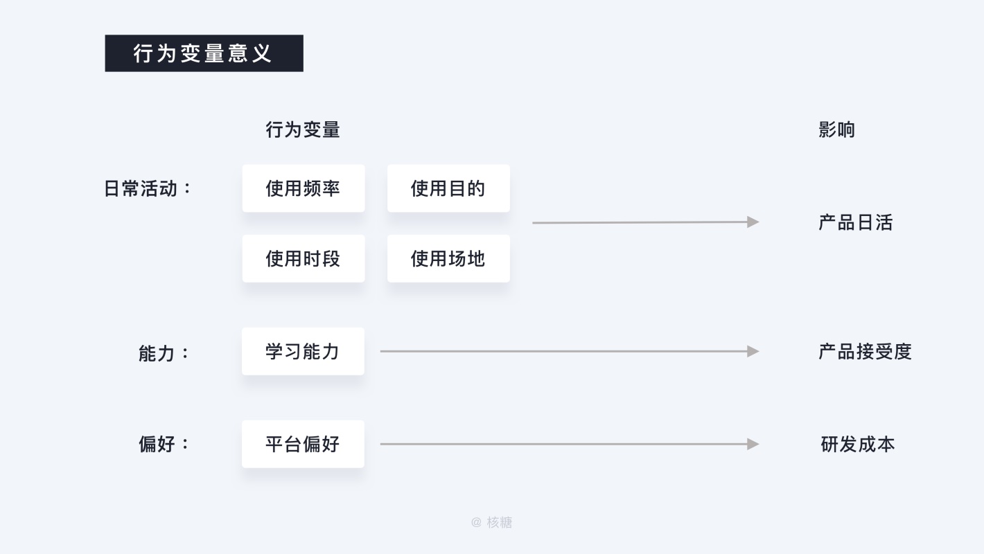 万字干货！深度解析「B端用户画像」的特征和建立方法