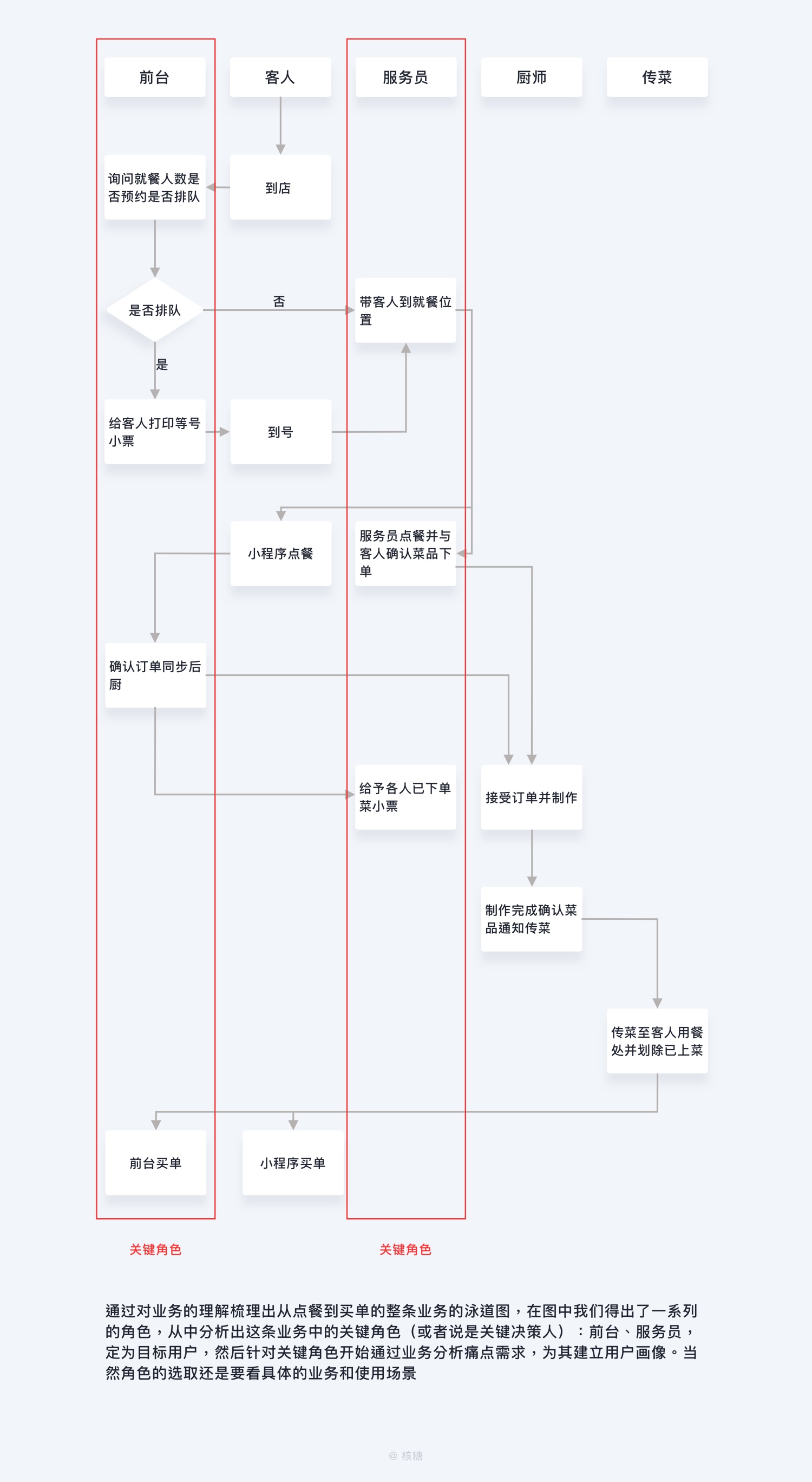 万字干货！深度解析「B端用户画像」的特征和建立方法