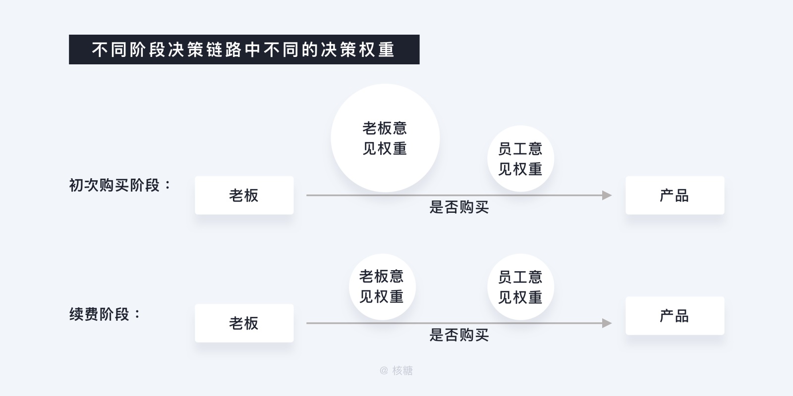 万字干货！深度解析「B端用户画像」的特征和建立方法