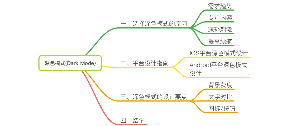 如何设计深色模式？这3点因素需要考虑