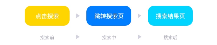 超全面总结！搜索体系的建立与优化