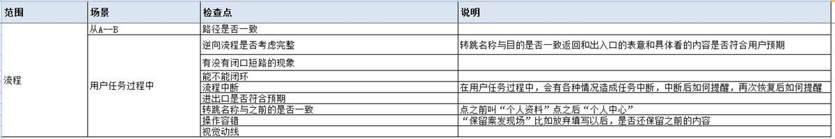 用腾讯高手的交互自查表，快速搞定设计中的分支流程和异常情况