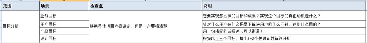 用腾讯高手的交互自查表，快速搞定设计中的分支流程和异常情况