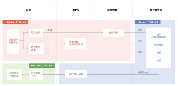 用一个实战案例，帮你学习今年最火的服务设计思维