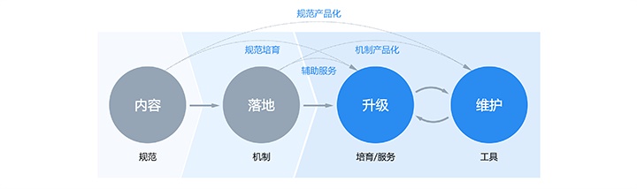 用一个实战案例，帮你学习今年最火的服务设计思维